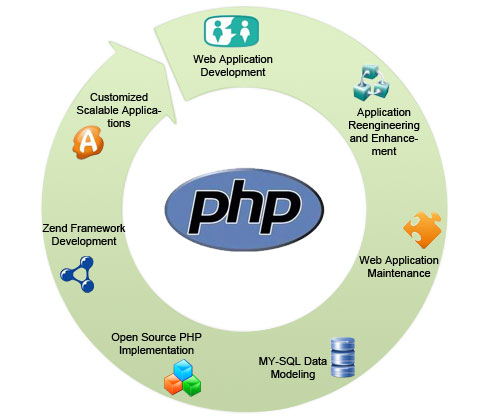 Asp.net training bikaner india