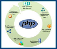 internet marketing services india
