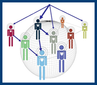job portal website development india bikaner
