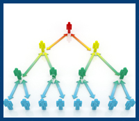 mlm_solution